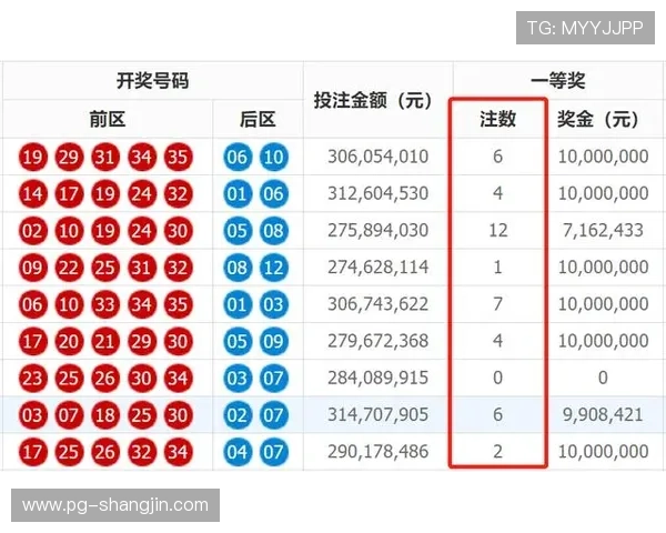 第100期开奖结果揭晓，大奖花落谁家引关注